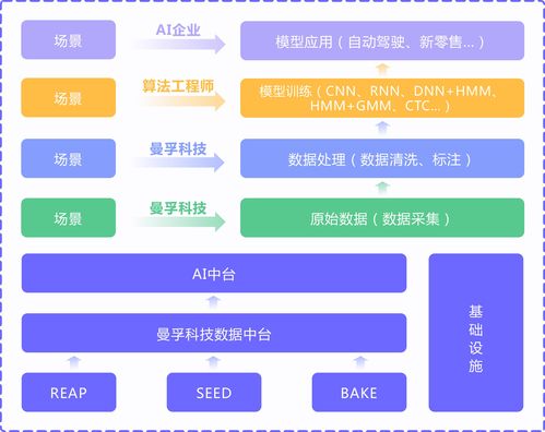 詳解曼孚科技自動駕駛數據解決方案 數據處理服務
