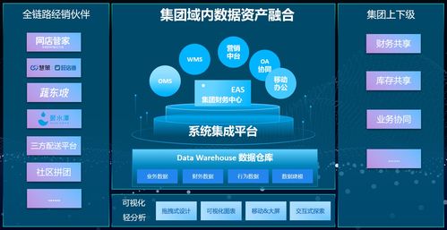 從伯俊ERP到金蝶云星空 通過接口配置實(shí)現(xiàn)數(shù)據(jù)打通與信息系統(tǒng)集成服務(wù)