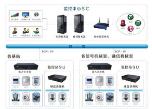 網(wǎng)新電氣 智慧交通整體解決方案與服務(wù)的領(lǐng)航者