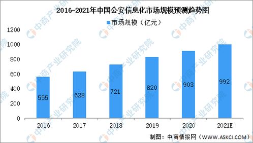 2021年中國軟件與信息技術服務細分領域市場規(guī)模預測分析 聚焦軟件與網(wǎng)絡技術服務