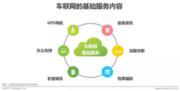 2019 車企加速布局車聯(lián)網(wǎng)，軟件與網(wǎng)絡技術服務迎來黃金機遇