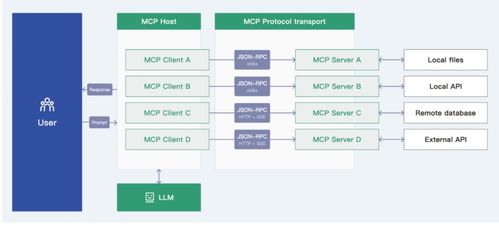 企業級ai智能體新技術架構 從入門到實戰的完整指南